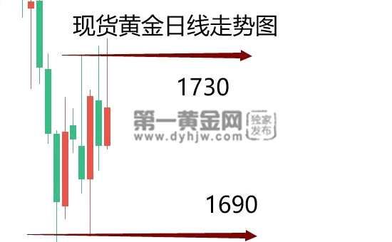 前瞻：美国8月CPI加速下行?验证见顶?黄金1690迎反攻(2024年11月14日)